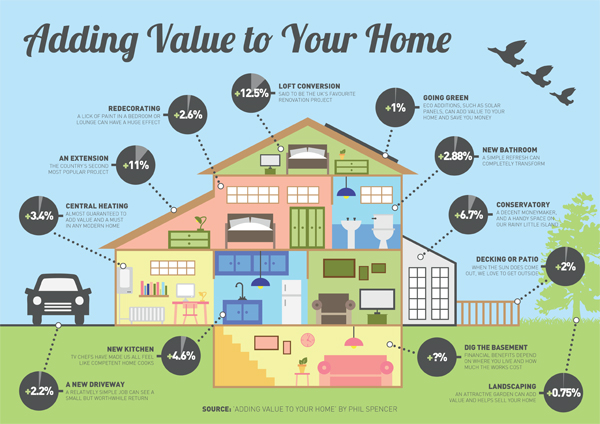 How to add value to your home before renting it